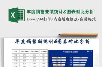 2021年年度銷售業(yè)績統(tǒng)計(jì)&圖表對比分析