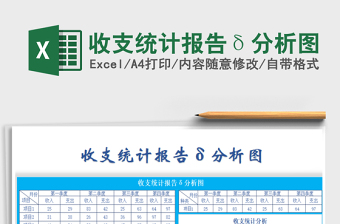 2021年收支統(tǒng)計(jì)報(bào)告δ分析圖