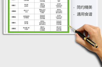 2021年一周健康食譜