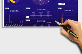 2021年銷售數據看板