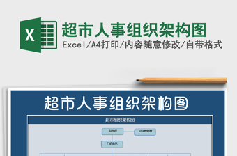 2021年超市人事組織架構(gòu)圖