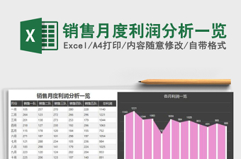 2021年銷售月度利潤分析一覽