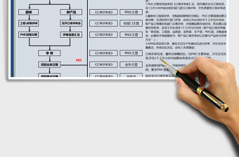 2021年客户订单评审流程