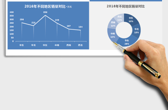 2021年2016年不同地区销量对比