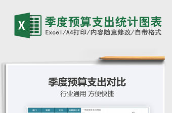 2021年季度預算支出統計圖表