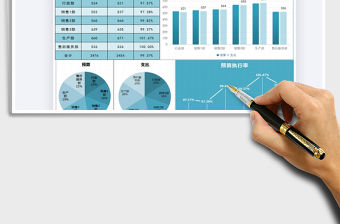 2021年季度預算支出統計圖表