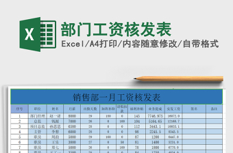 2022谈心谈话发表意见