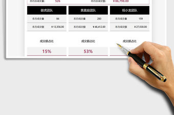 2021年?duì)I銷(xiāo)分析團(tuán)隊(duì)數(shù)據(jù)統(tǒng)計(jì)匯報(bào)