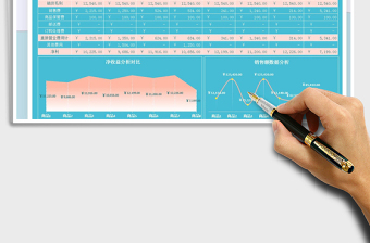 2021年销售收益分析总结报表