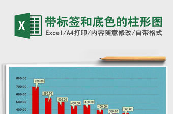 2021年帶標簽和底色的柱形圖