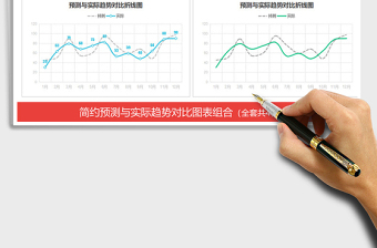 2021年预测与实际趋势对比图表 折线图