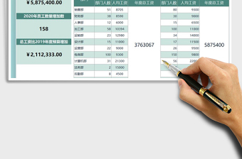 2021年财务报表新年度部门工资预算表