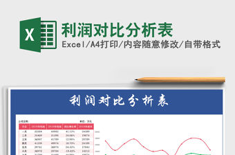 2021年利潤對比分析表