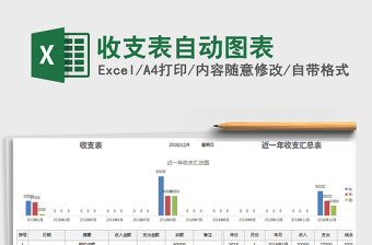 2021年收支表自動(dòng)圖表