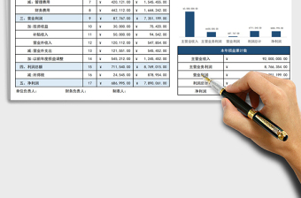 2021年損益表自動統(tǒng)計自動生成圖表