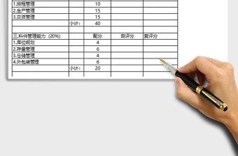 2021年管理供應(yīng)能力評分表