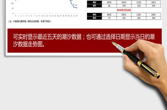 2021年潮汐記錄表及走勢圖