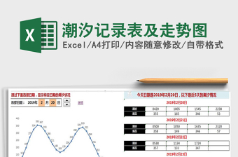 2021年潮汐記錄表及走勢圖