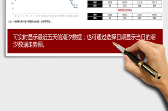 2021年潮汐記錄表及走勢圖