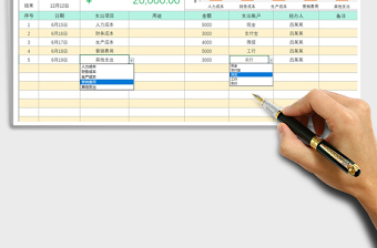 2021年費用支出明細(xì)表（財務(wù)記賬）