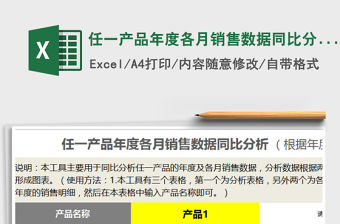 2021年任一產品年度各月銷售數據同比分析（數據圖表自動）