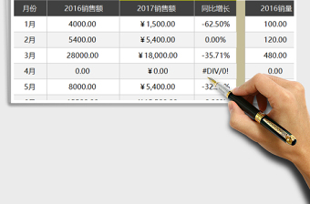2021年任一產(chǎn)品年度各月銷售數(shù)據(jù)同比分析（數(shù)據(jù)圖表自動）