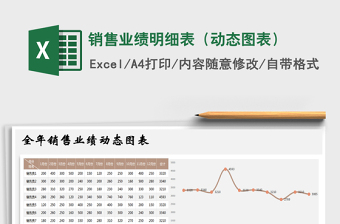 2021年銷售業(yè)績(jī)明細(xì)表（動(dòng)態(tài)圖表）