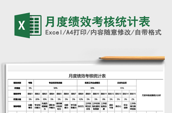 2021年月度績效考核統(tǒng)計表