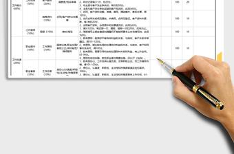 2021年销售绩效考核表