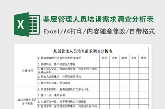 2021年基层管理人员培训需求调查分析表