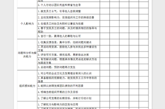 2021年基層管理人員培訓(xùn)需求調(diào)查分析表