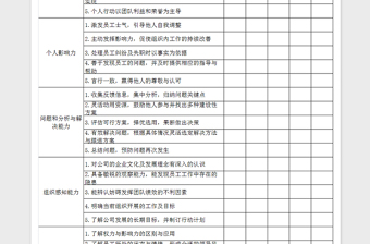 2021年基层管理人员培训需求调查分析表