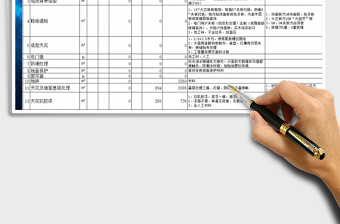 2021年裝修預算明細表（自動計算）免費下載