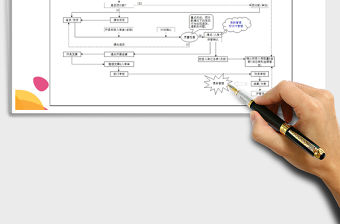 2021年采購入庫付款流程圖