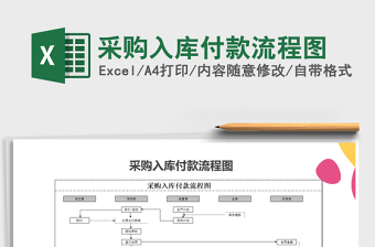 2021年采購入庫付款流程圖