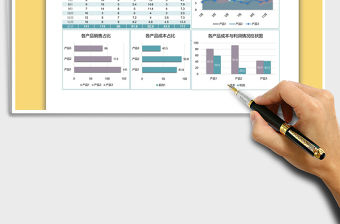 2022年銷售業績分析圖表