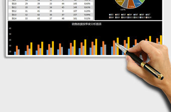 2021年員工年度銷售額統(tǒng)計表（自動生成圖表）
