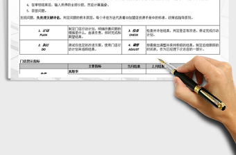 2021年品牌加盟店营运评估