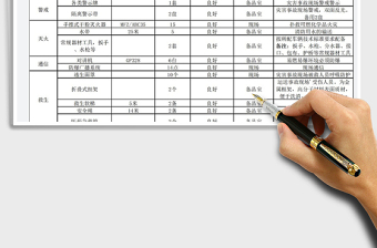 2021年应急救援器材设备清单