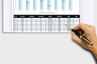 2021年學生目標成績達成表