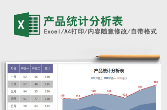 2022产品统计分析表