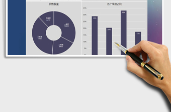 2021年年度销售总结报表数据图表