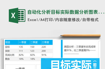 2021年自動化分析目標實際數據分析圖表（前三個季度）
