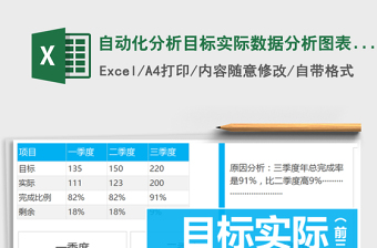 2022柱形目标实际数据图表模板