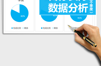 2021年自動化分析目標實際數(shù)據(jù)分析圖表（前三個季度）