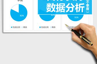 2021年自动化分析目标实际数据分析图表（前三个季度）