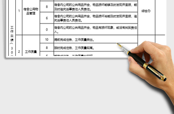 2021年宿舍管理員月度績(jī)效考核表