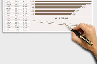 2021年財務表-費用支出分析