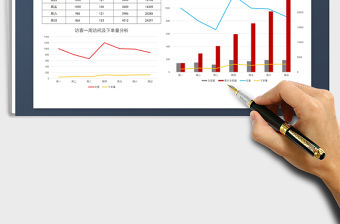 2021年一周訪客及轉化率及交易額分析