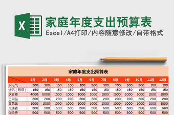 2021年家庭年度支出預算表
